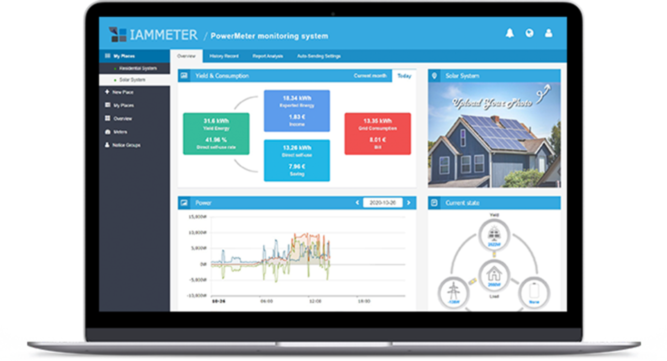 solar pv